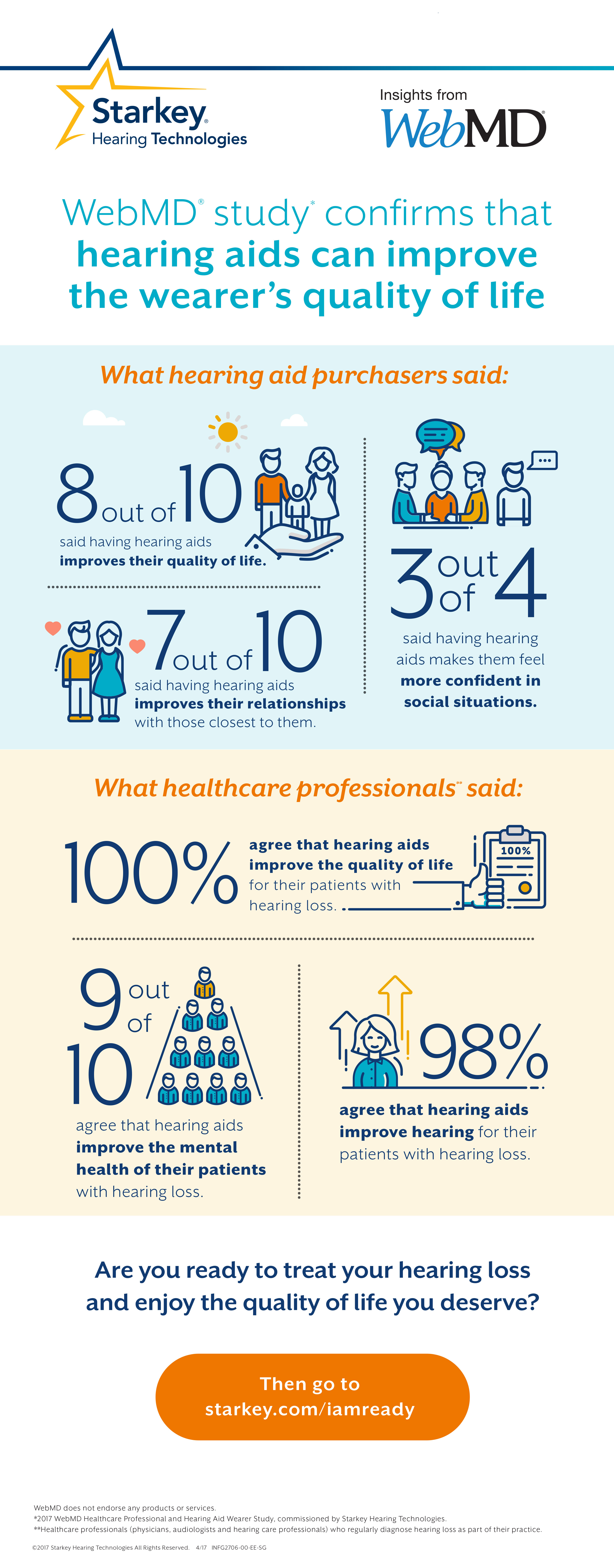 INFG2706-00-EE-SG---WebMD-Substantial-Claims-Combined-Infographic