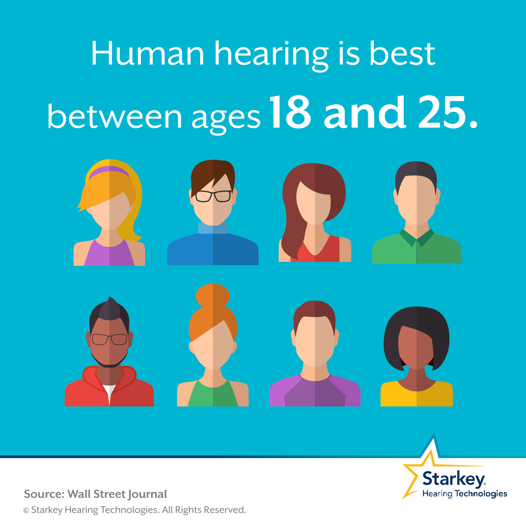 At what age do you hear the best?