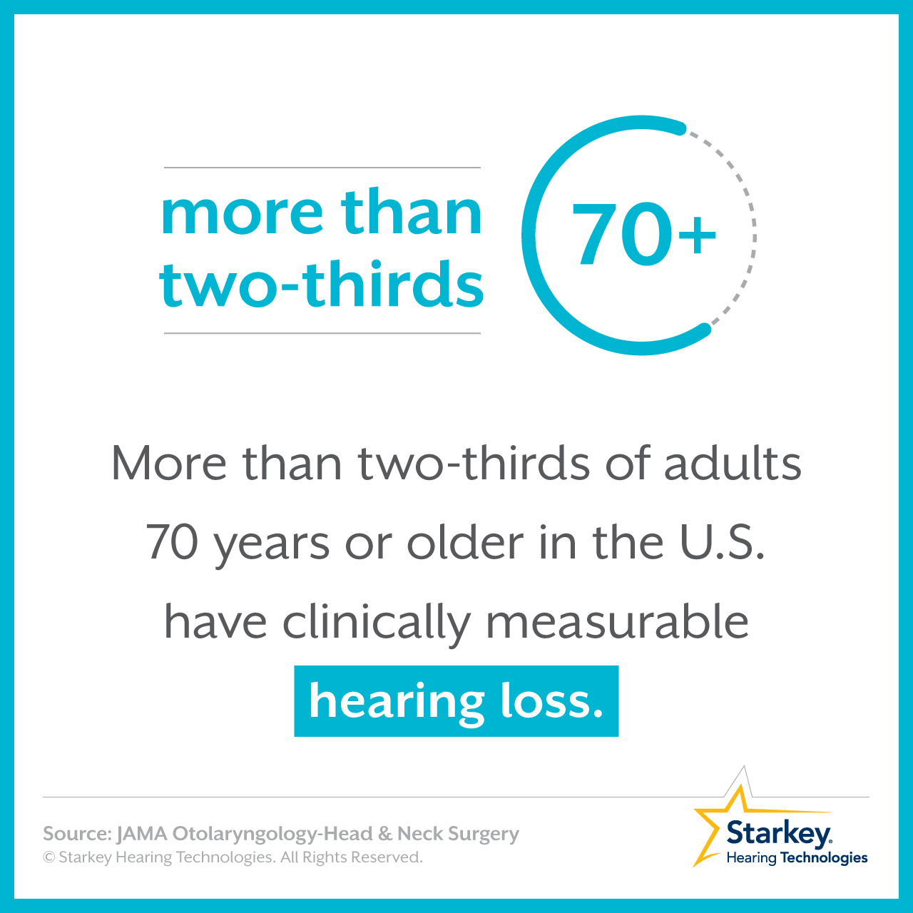 Odds-of-hearing-loss-at-70