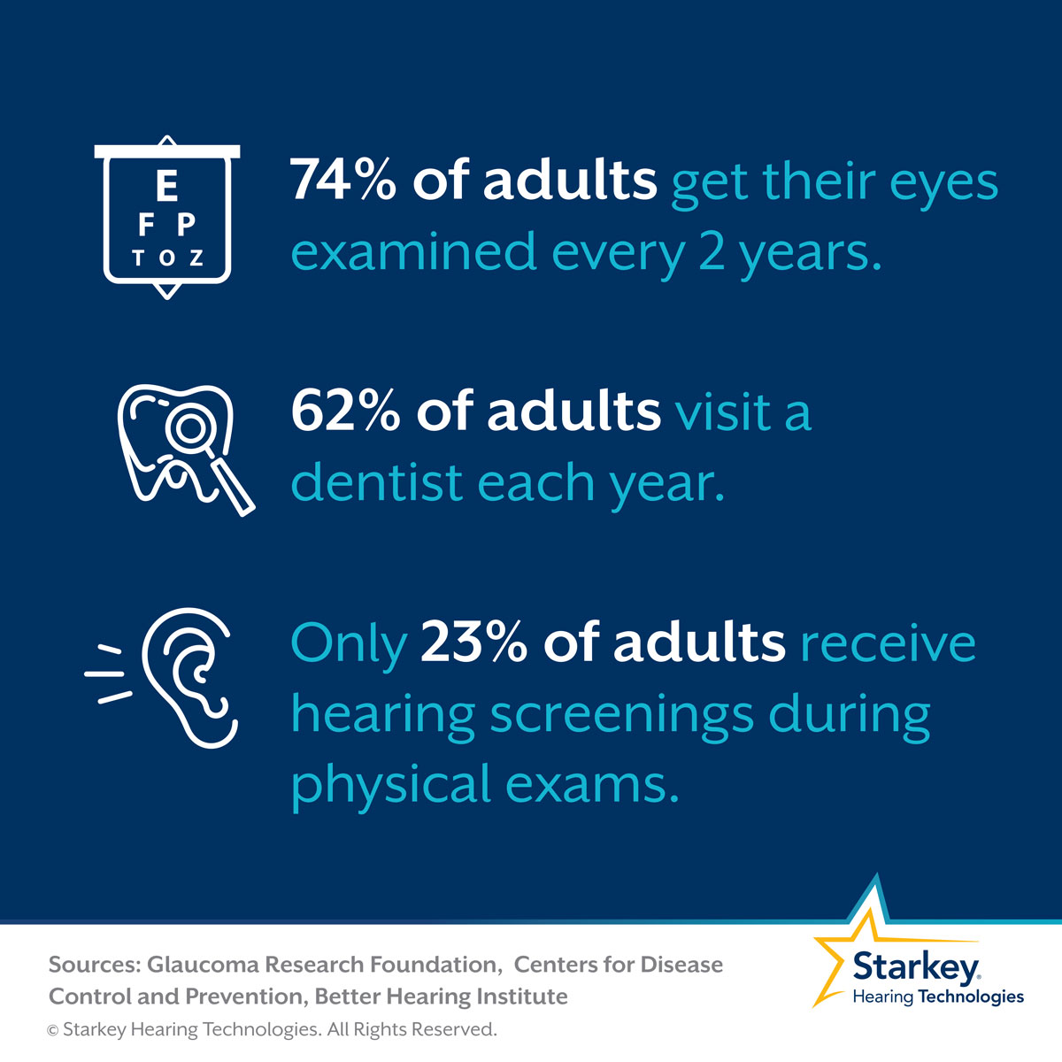 Hearing Screenings