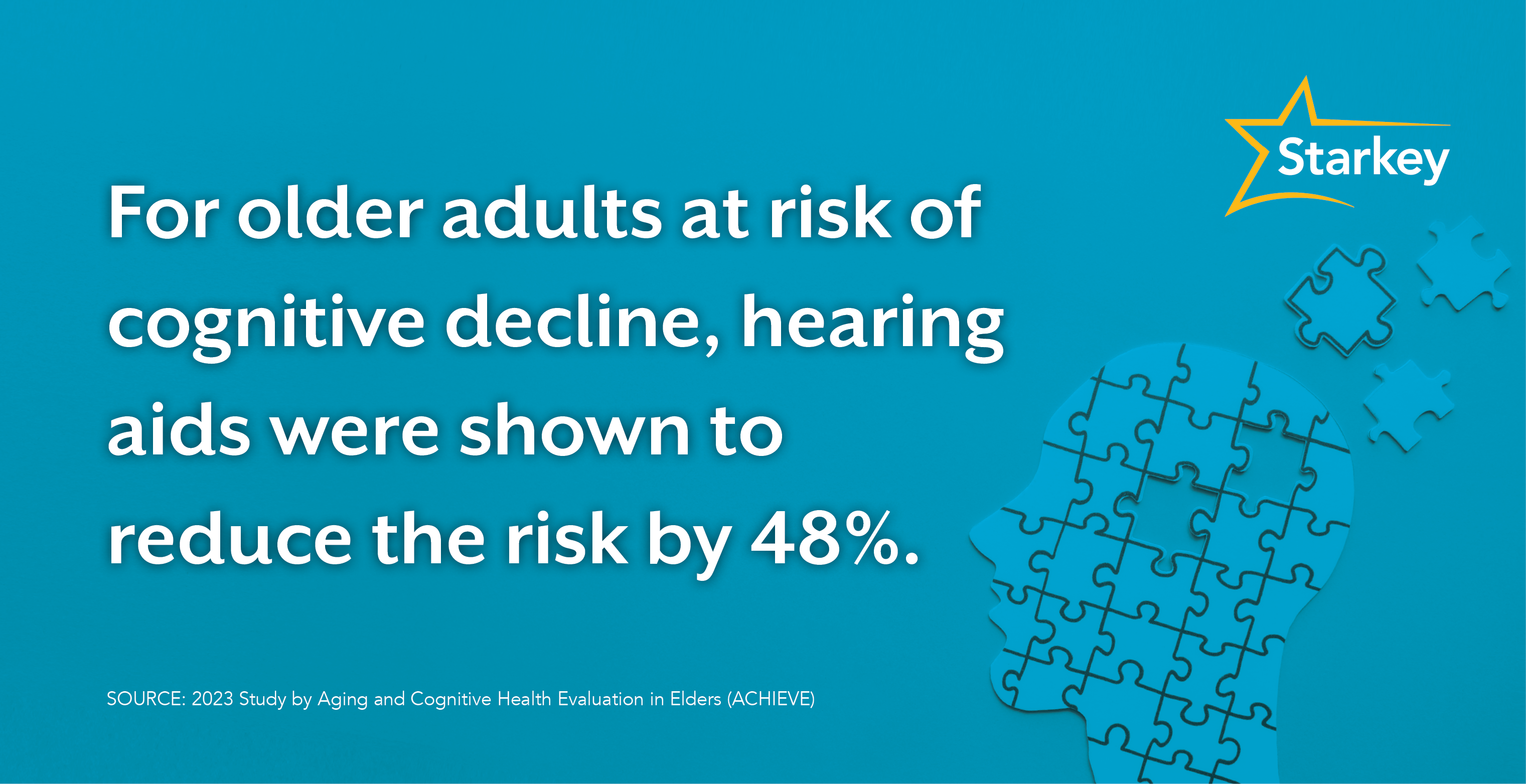 Image of data from new study that says For older adults at risk of cognitive decline, hearing aids were shown to reduce the risk by 48%.