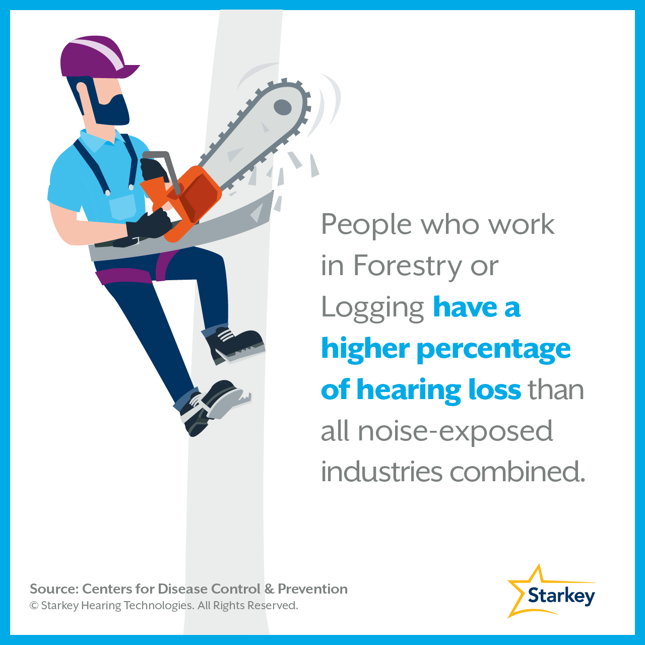 Logging and forestry industries