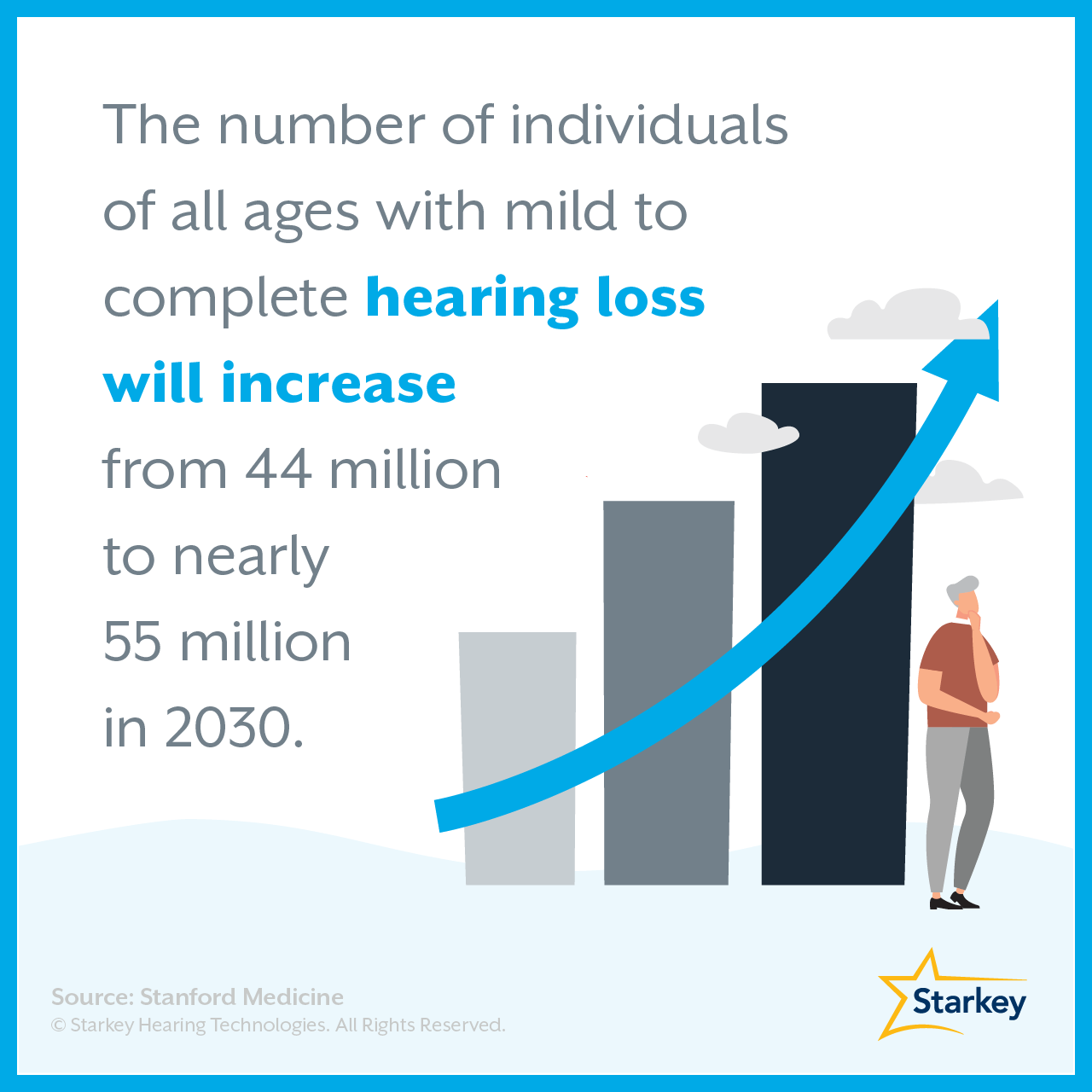 Hearing loss is growing
