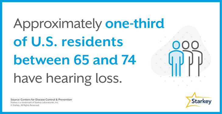 hearing-loss-rates-in-adults