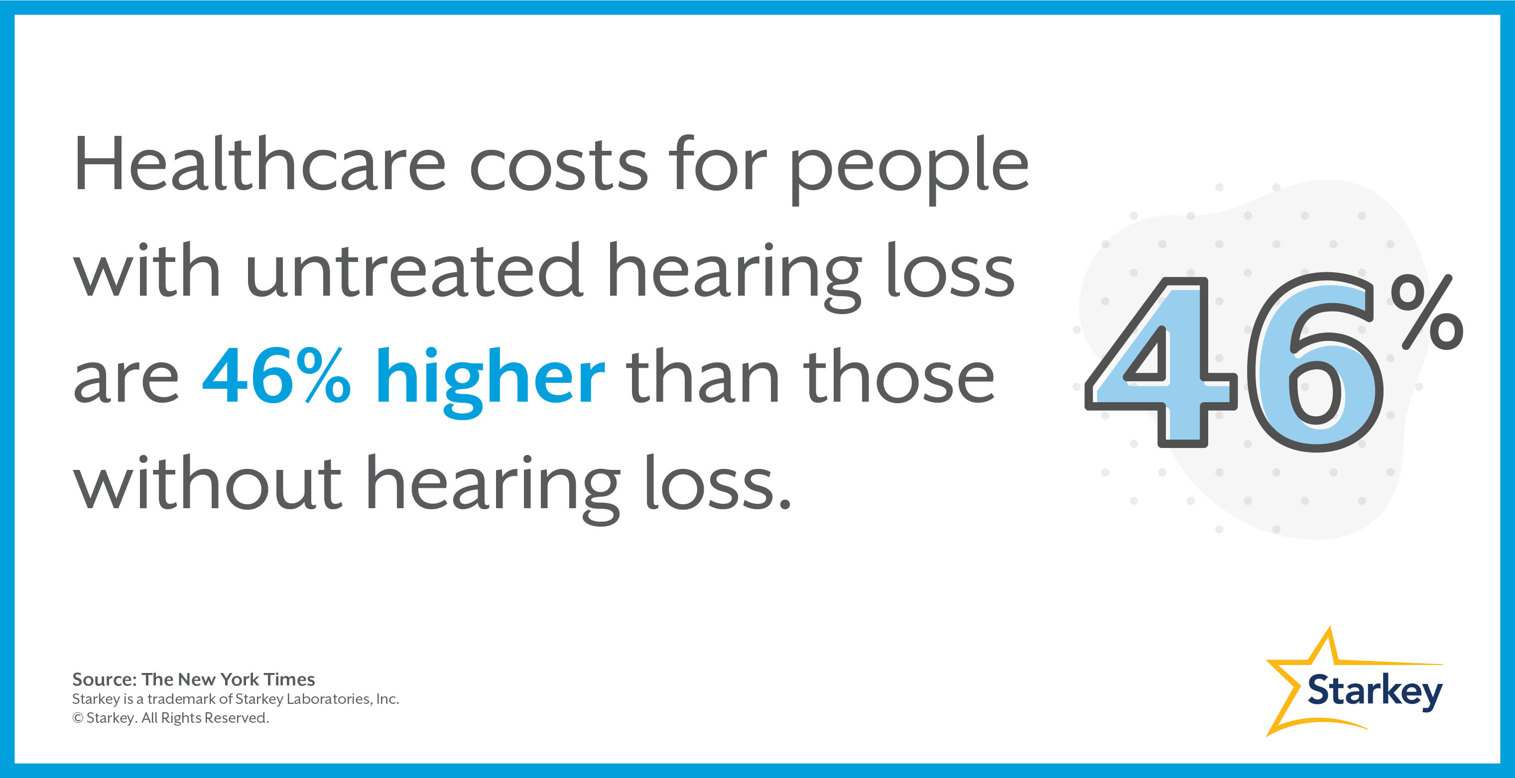 hearing-loss-and-increased-healthcare-costs